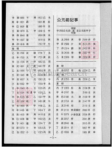 [罗] 罗氏家谱 (台湾) 罗氏族谱_1991.pdf