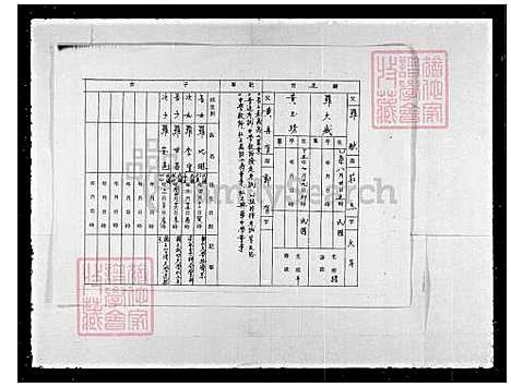 [罗] 罗氏家谱 (台湾) 罗氏族谱_1.pdf