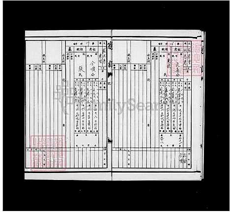 [罗] 豫章罗氏家谱 (台湾) 豫章罗氏族谱.pdf