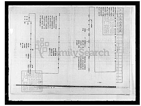 [吕] 吕氏家谱 (台湾) 吕氏族谱.pdf