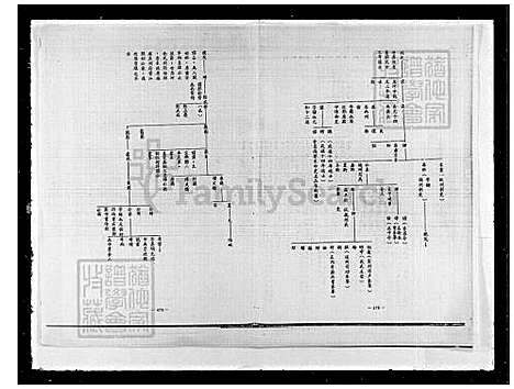 [吕] 吕氏家谱 (台湾) 吕氏族谱.pdf