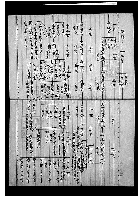 [吕] 吕氏家谱世系图 (台湾) 吕氏族谱世系图.pdf