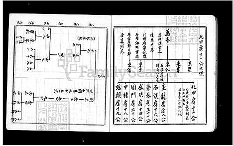 [吕] 吕氏家谱 (台湾) 吕氏族谱.pdf