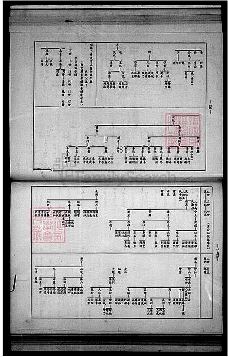 [潘] 潘氏家谱 (台湾) 潘氏族谱.pdf