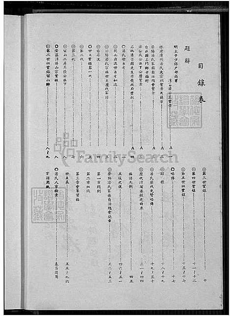 [潘] 潘氏家谱 (台湾) 潘氏族谱_1650-1967.pdf