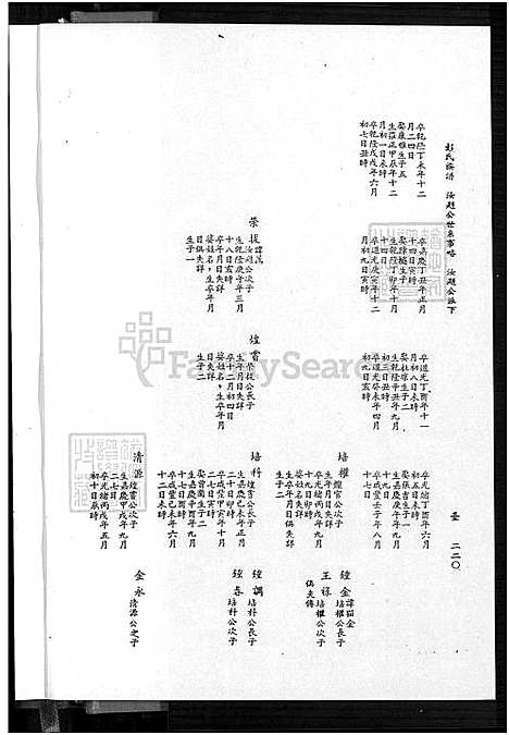 [彭] 彭氏家谱，台湾续编彭氏家谱 (台湾) 彭氏族谱[2]下册-世系记略 建祠乐捐 祭仪古礼-1650-1980.pdf