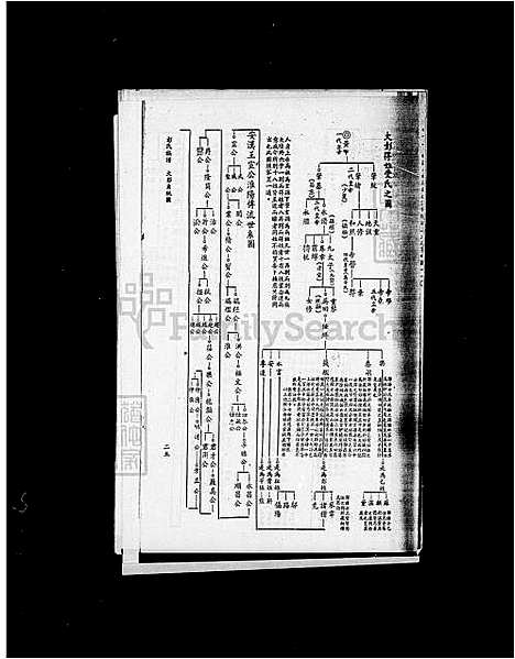 [彭] 彭氏家谱 (台湾) 彭氏族谱.pdf