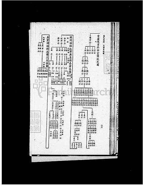 [彭] 彭氏家谱 (台湾) 彭氏族谱.pdf