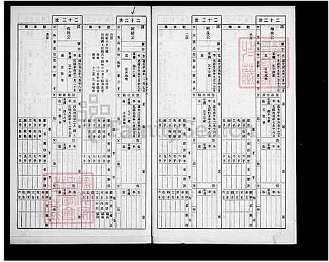 [彭] 彭氏家谱-来台开居祖二十世肇华公后代子孙录 (台湾) 彭氏族谱.pdf