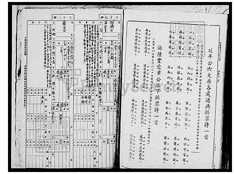 [彭] 彭氏家谱，台湾续编彭氏家谱 (台湾) 彭氏族谱.pdf