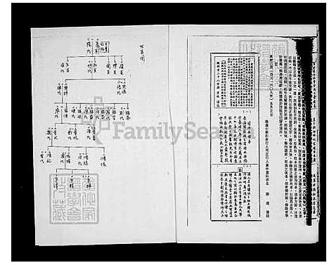 [彭] 彭氏家谱 (台湾) 彭氏族谱.pdf