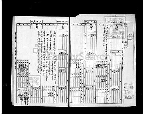 [彭] 彭氏家谱 (台湾) 彭氏族谱.pdf