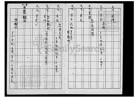 [彭] 彭氏家谱 (台湾) 彭氏族谱.pdf