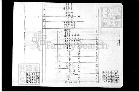 [彭] 彭氏家谱 (台湾) 彭氏族谱.pdf