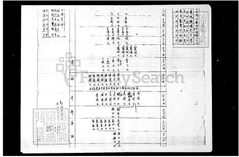 [彭] 彭氏家谱 (台湾) 彭氏族谱.pdf