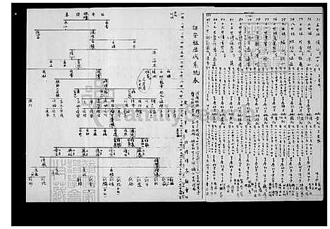 [丘.邱] 丘邱氏家谱诏安祖系统 (台湾) 丘邱氏族谱诏安祖系统.pdf