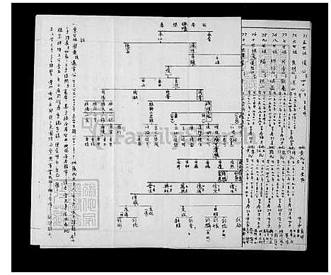 [丘.邱] 丘邱氏家谱诏安祖系统 (台湾) 丘邱氏族谱诏安祖系统.pdf