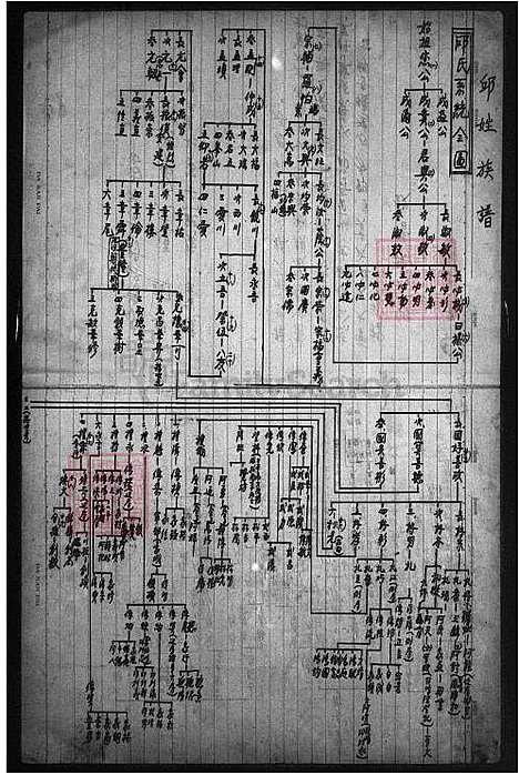 [邱] 邱姓家谱 (台湾) 邱姓族谱.pdf