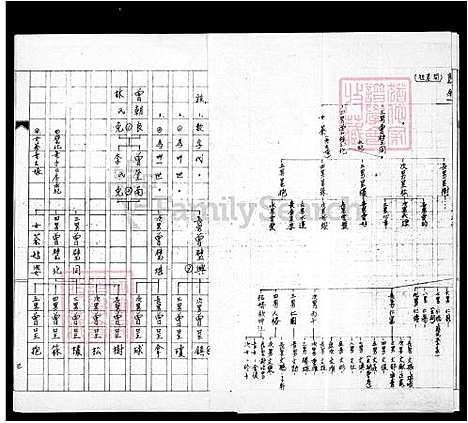 [邱] 曾氏家谱 (台湾) 曾氏族谱.pdf