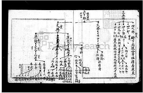 [邱] 邱氏家谱 (台湾) 邱氏族谱.pdf