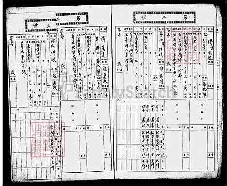 [苏] 苏氏家谱 (台湾) 苏氏族谱.pdf