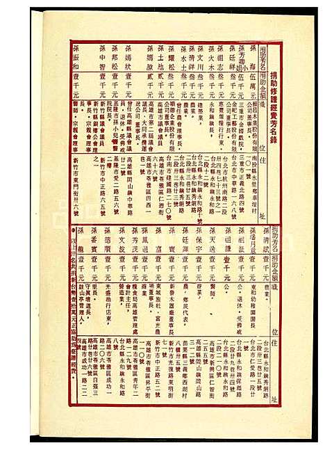 [孙] 孙氏家谱 (台湾) 孙氏族谱_乐安-1600-1971.pdf