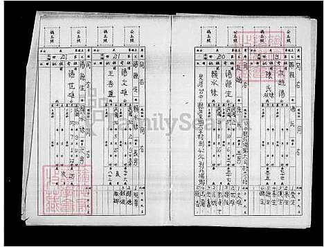 [汤] 汤氏家谱 (台湾) 汤氏族谱.pdf