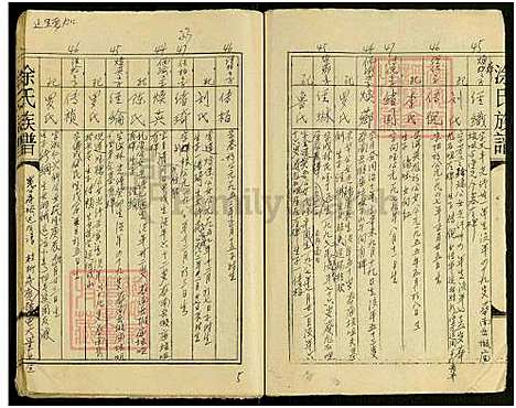 [涂] 湖南涂氏五修宗谱 8卷及卷首，徐氏宗谱 (台湾) 卷6-宽公世系-v 12-1995.pdf