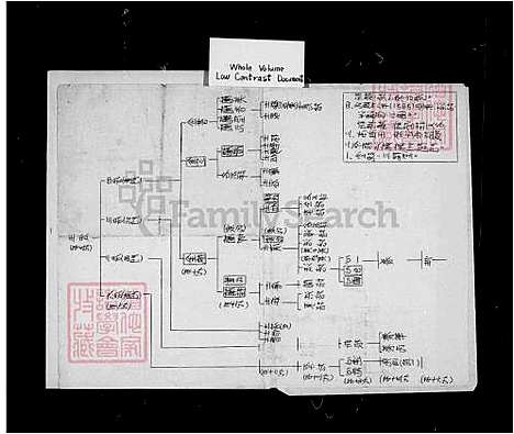 [王] 王氏世系图 (台湾) 王氏世系图.pdf