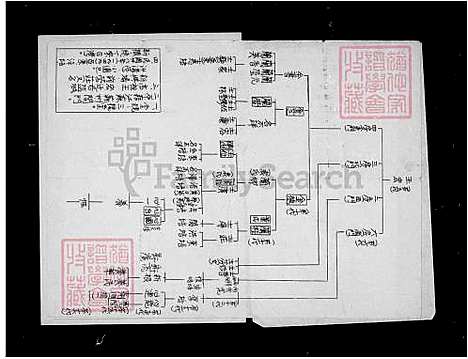 [王] 王氏世系图 (台湾) 王氏世系图.pdf