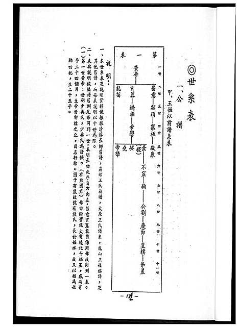 [王] 王氏家谱 (台湾) 王氏族谱_1600-2003.pdf