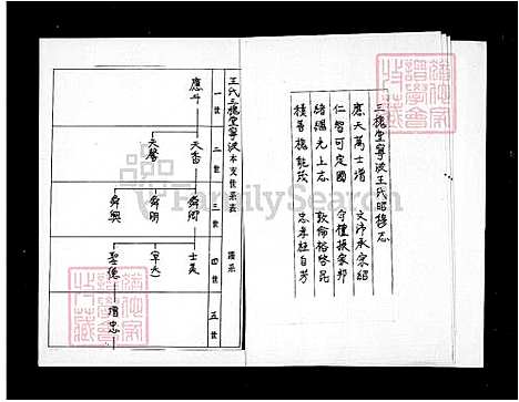 [王] 三槐王氏家谱 (台湾) 三槐王氏族谱.pdf