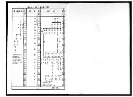 [王] 南安渡台贵峰王氏家谱 (台湾) 南安渡台贵峰王氏族谱_1600-2017.pdf