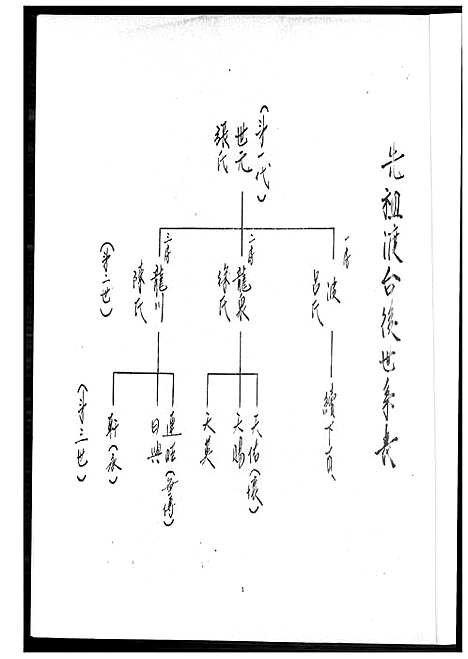 [王] 太原王氏家谱 (台湾) 太原王氏族谱_1600-2015.pdf