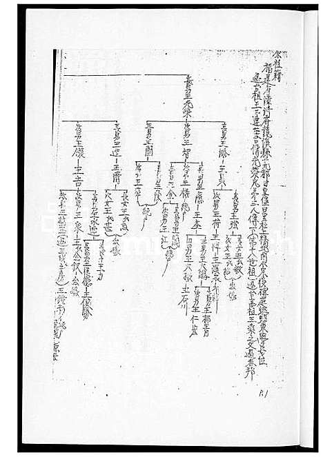 [王] 王世系谱 (台湾) 王世系谱_1600-2003.pdf