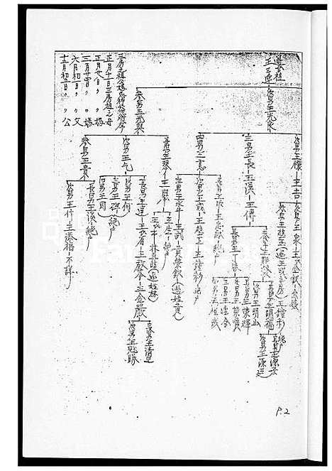 [王] 王世系谱 (台湾) 王世系谱_1600-2003.pdf