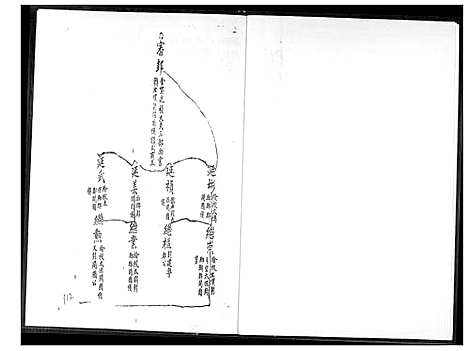 [王] 王代家谱 (台湾) 王代族谱_1600-2000.pdf