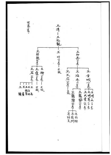 [王] 王姓家谱 (台湾) 王姓族谱_1600-1984.pdf