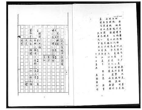 [王] 王室受姓分柱谱图 (台湾) 王室受姓分柱谱图_1600-2000.pdf