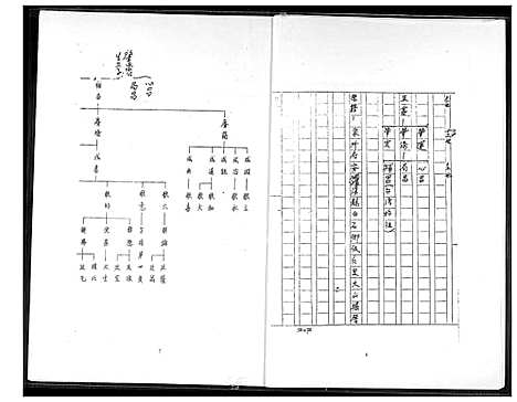 [王] 王室受姓分柱谱图 (台湾) 王室受姓分柱谱图_1600-2000.pdf