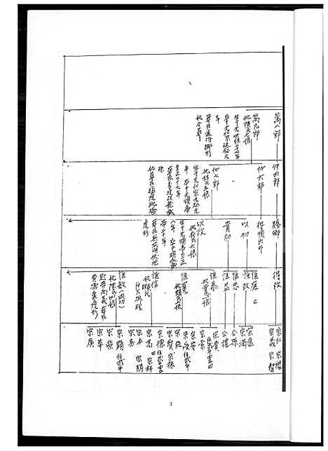 [王] 王氏协吉公裔孙家谱 (台湾) 王氏协吉公裔孙族谱_1600-2012.pdf