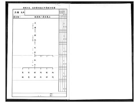 [王] 王氏家谱报告.审知公支系 (台湾) 王氏祖谱报告审知公支系_1600-1977.pdf