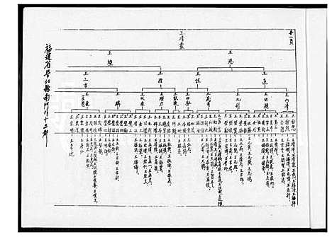 [王] 王氏世系图 (台湾) 王氏世系图_1600-2003.pdf