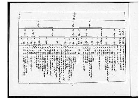 [王] 王氏世系图 (台湾) 王氏世系图_1600-2003.pdf