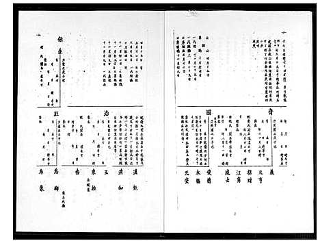 [王] 王氏家谱 (台湾) 王氏族谱_1600-1901.pdf