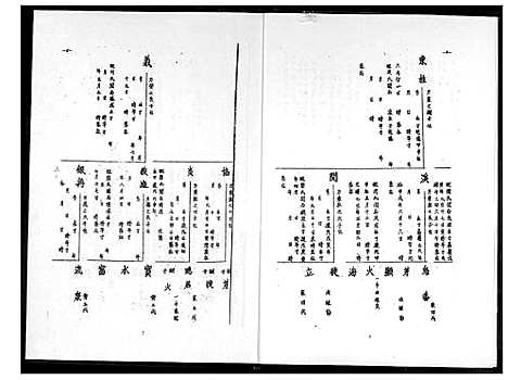 [王] 王氏家谱 (台湾) 王氏族谱_1600-1901.pdf