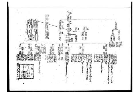 [王] 王氏家谱 (台湾) 王氏族谱_1600-1994.pdf