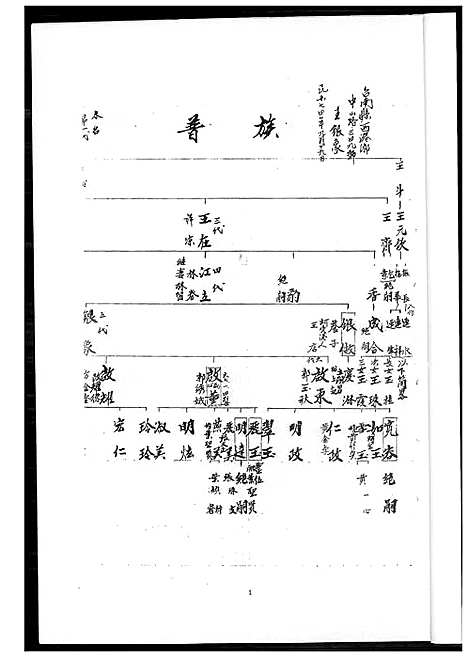 [王] 王氏家谱 (台湾) 王氏族谱_1600-1994.pdf