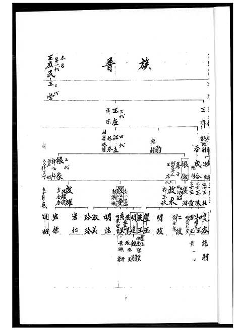 [王] 王氏家谱 (台湾) 王氏族谱_1600-1994.pdf