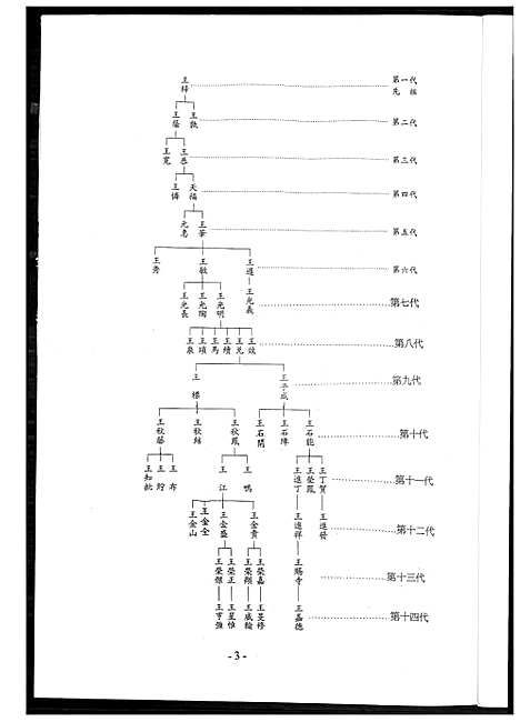 [王] 王氏家谱. 高雄市梓官区王梓家谱 (台湾) 王氏族谱 高雄市梓官区王梓族谱_1600-2014.pdf